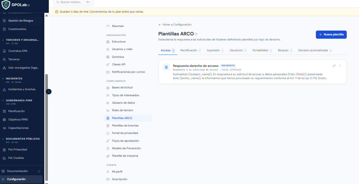 Listado de plantillas ARCO organizadas por tipo de derecho