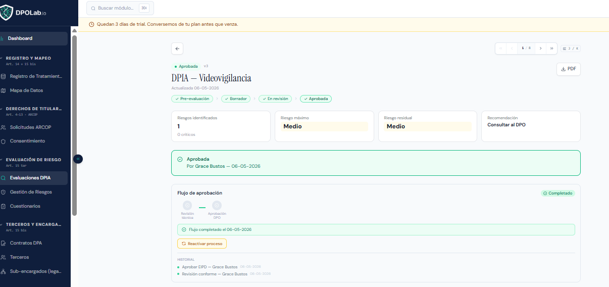 Listado de evaluaciones DPIA en DPOLab