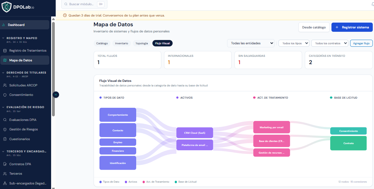 Vista principal del Mapa de Datos — flujo visual con diagrama Sankey y grafo de red