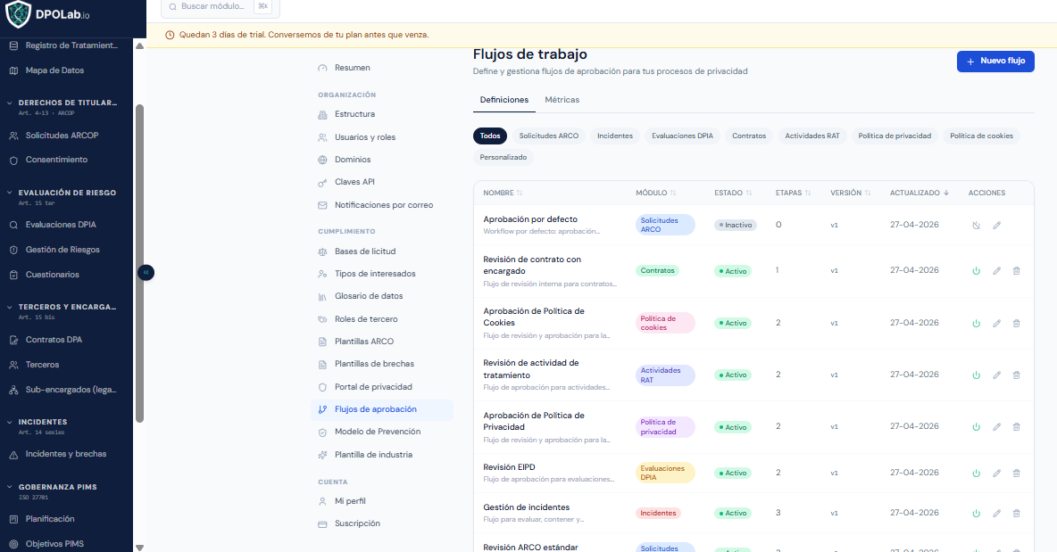 Lista de flujos de aprobación configurados